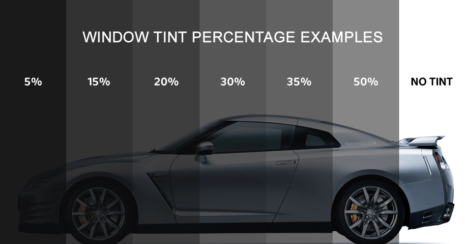 Darkest Legal Car Window Tint In South Australia & Western Australia